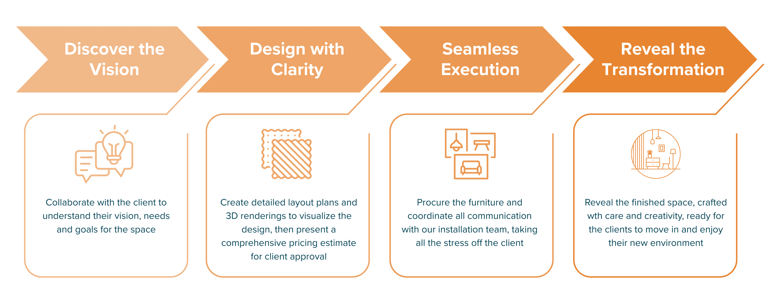 Discover + Define (5)
